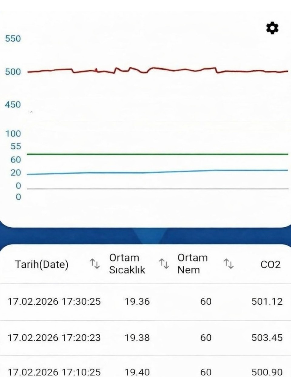 Argekip Endüstriyel CO₂ Sensörü | PPM Ölçüm |  Alarm Özellikli | Uzaktan İzleme - Gorsel 3