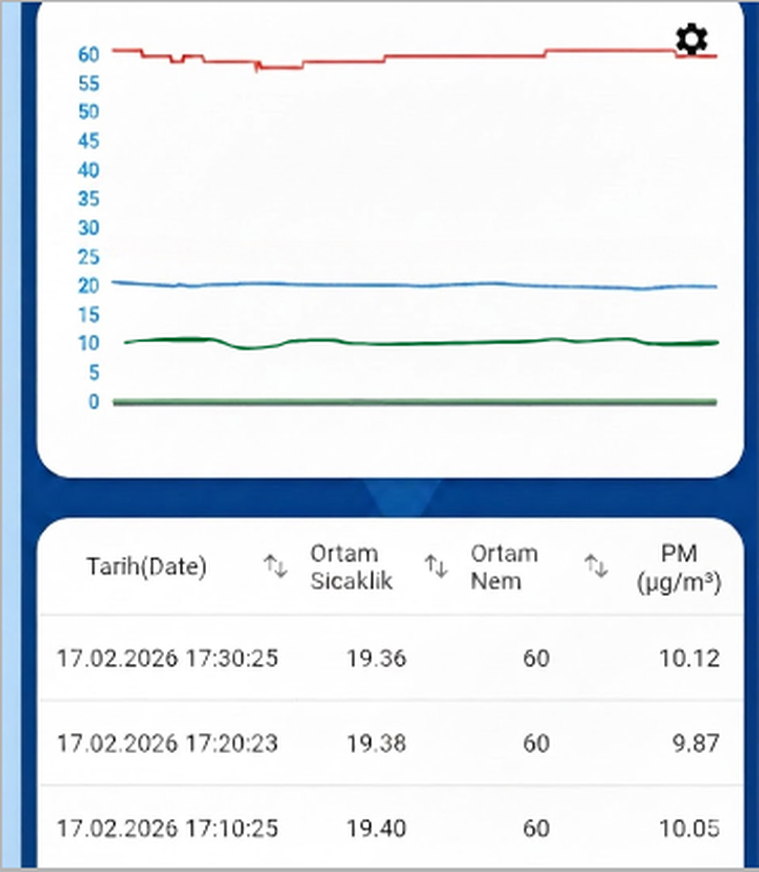 Argekip Wi-Fi Partikül Madde Sensörü | PM2.5 & PM10 Hava Kalitesi Ölçer | Alarm Özellikli - Gorsel 3