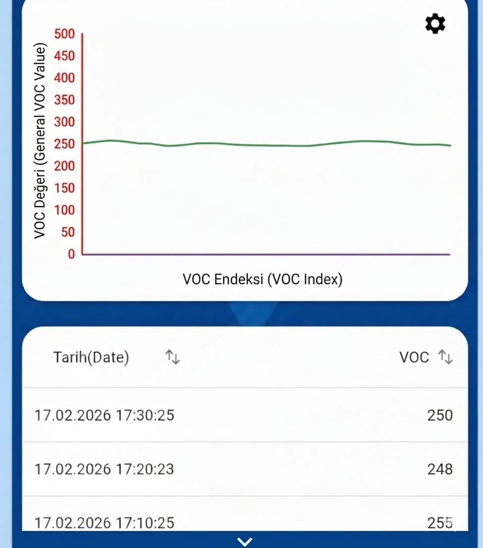 Argekip VOC Hava Kalitesi Sensörü | SMS & Mail Alarm - Gorsel 3