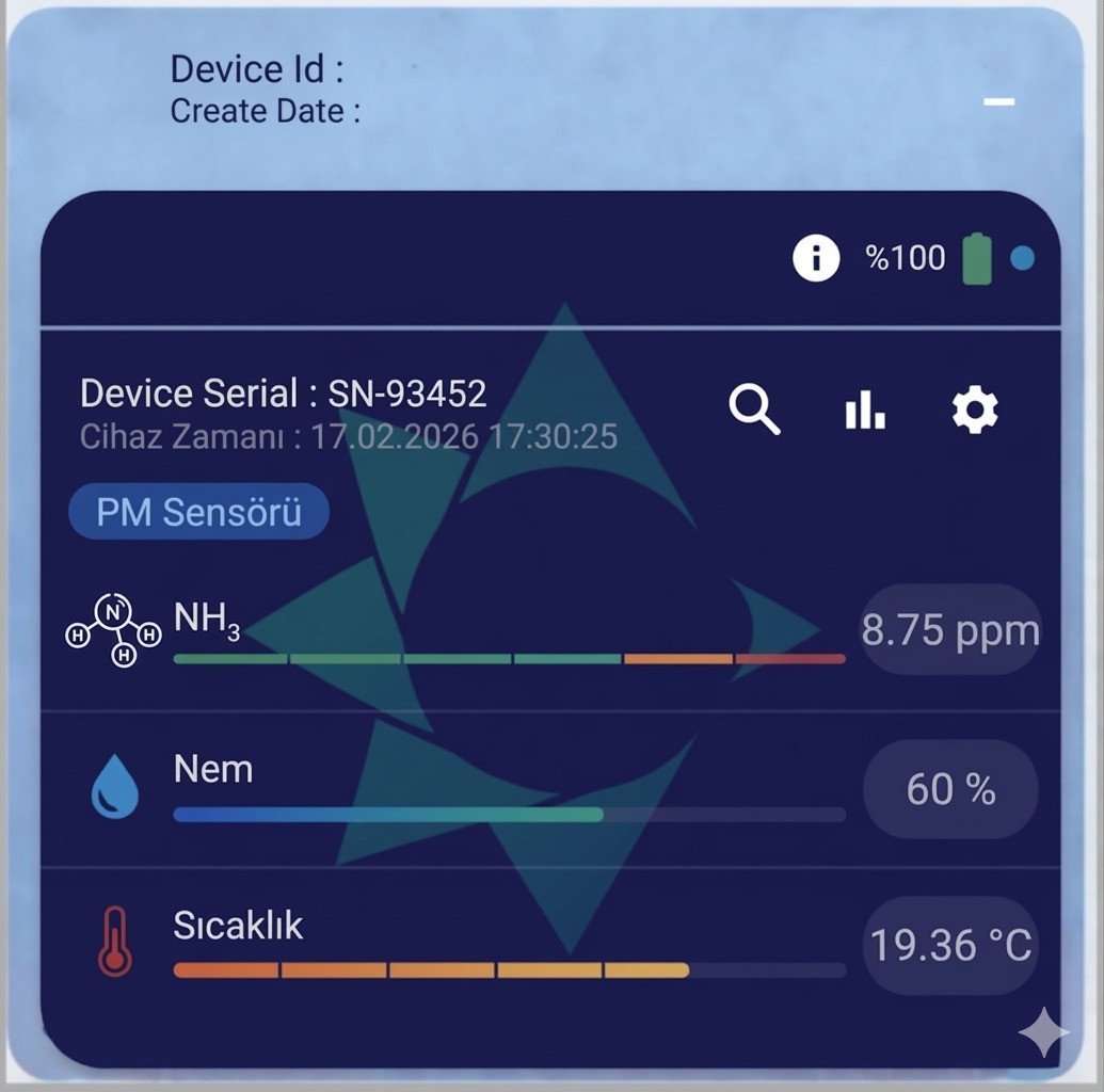 Argekip Wi-Fi Amonyak (NH₃) Gaz Sensörü | 0–100 ppm | SMS & Mail Alarm - Gorsel 2