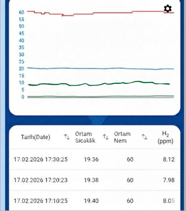 Argekip Wi-Fi H₂ (Hidrojen) Gaz Sensörü | PPM Ölçüm | Alarm & Uzaktan İzleme - Gorsel 3