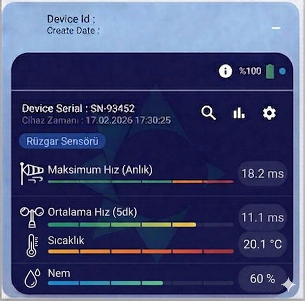 Argekip Analog Rüzgar Hız Sensörü | Anemometre | Voltaj Çıkışlı | Meteorolojik Uyumlu - Gorsel 2