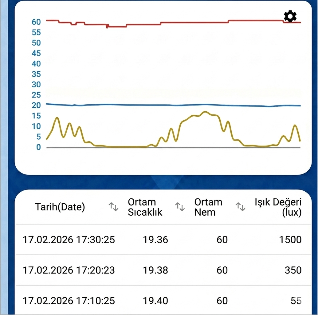 Argekip Wi-Fi Ortam Işığı Sensörü | 0–200 Klx | İç Mekan | Yüksek Hassasiyet - Gorsel 2