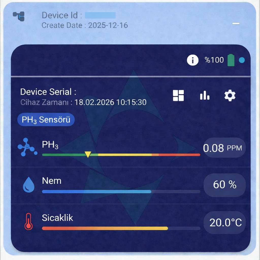 Argekip Wi-Fi Fosfin (PH₃) Gaz Sensörü | 0–1000 ppm | SMS & Mail Alarm | Bataryalı - Gorsel 2