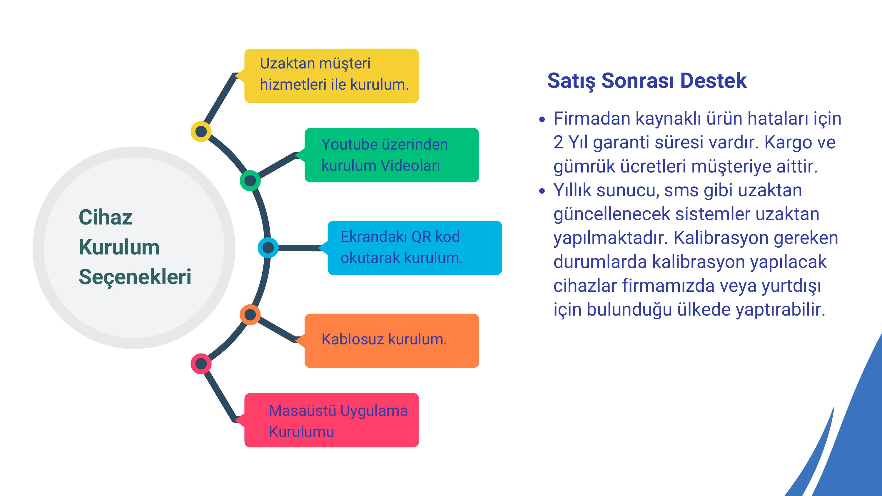 12. sayfa