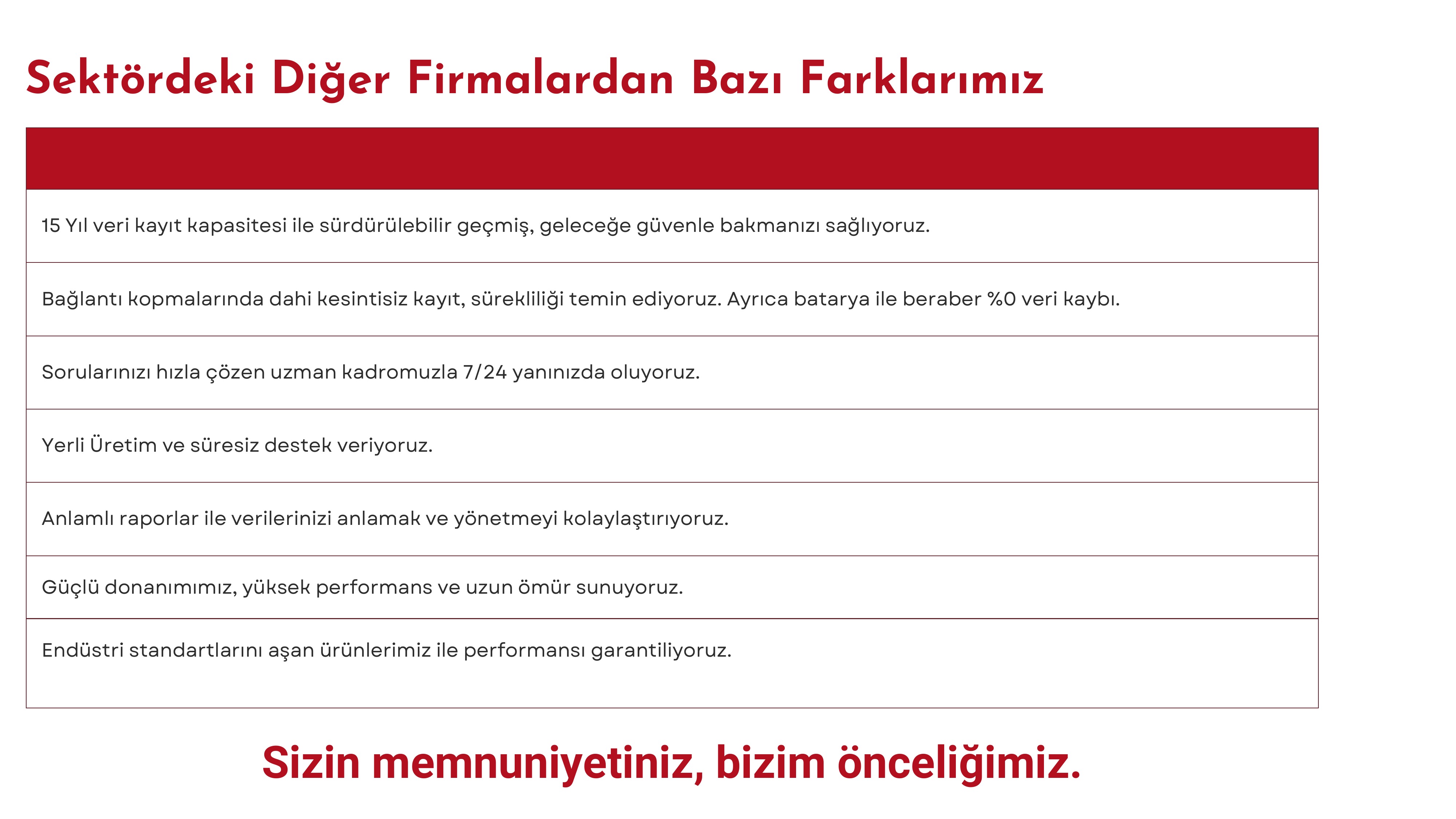 10. sayfa